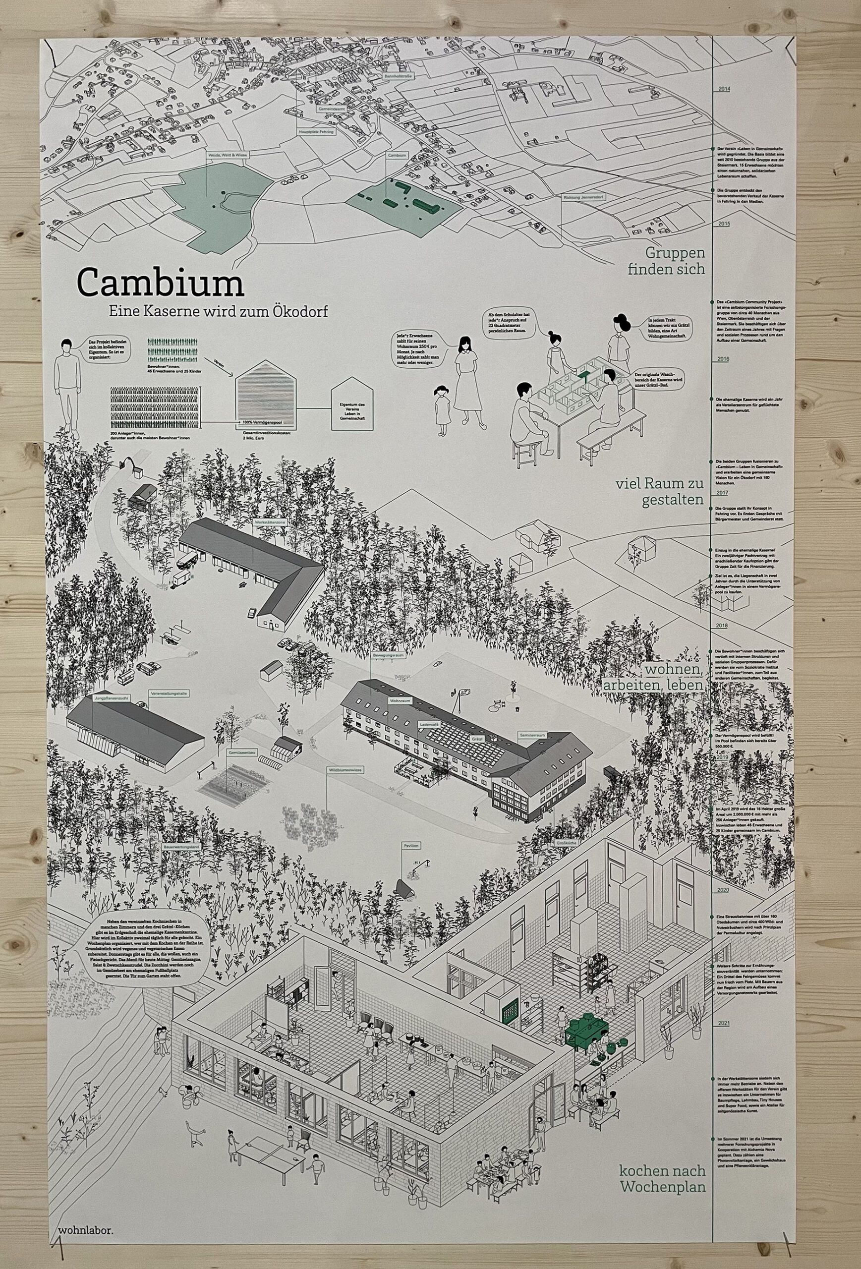 021_plakat-cambium