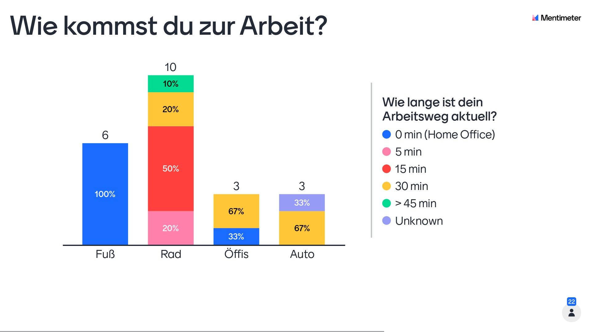 14-wie-kommst-du-zur-arbeit