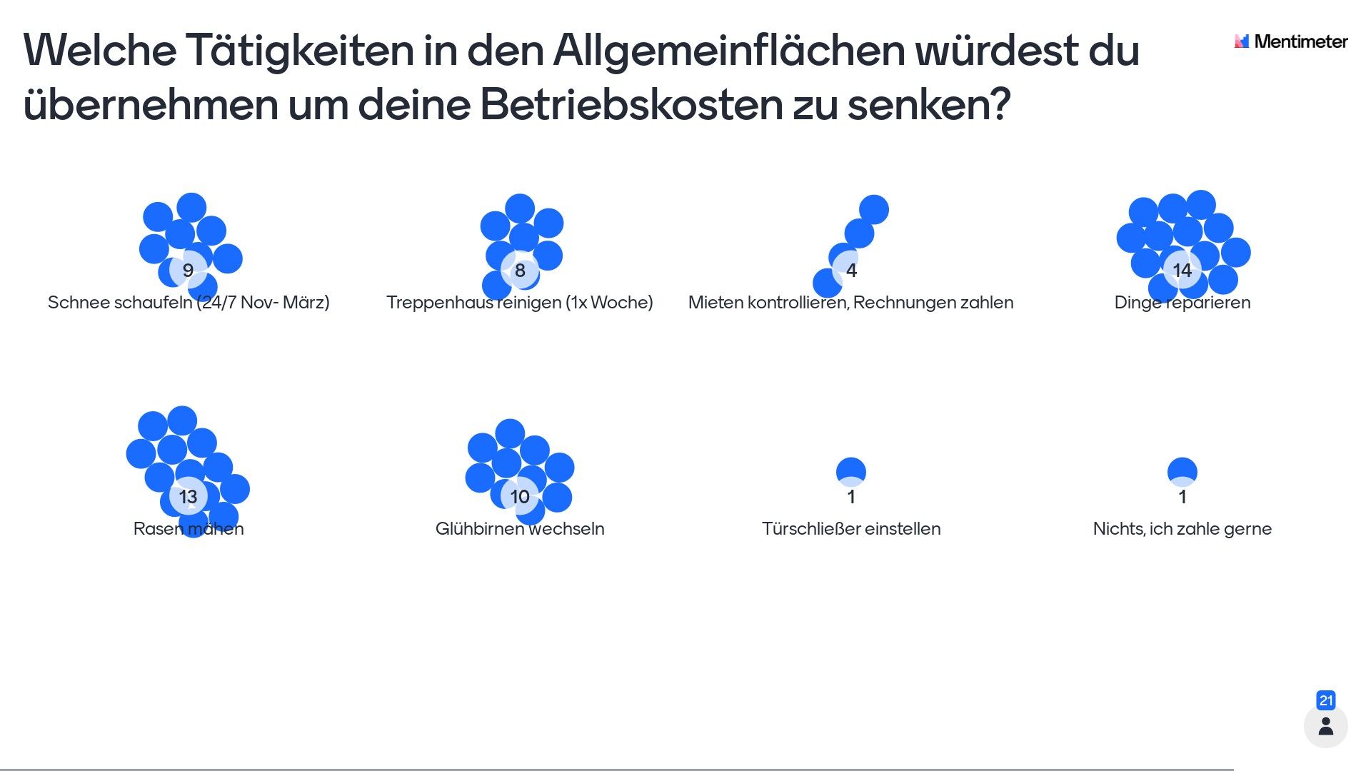 19-welche-tatigkeiten-in-den-allgemeinflachen-wurdest-du-ubernehmen-um-deine