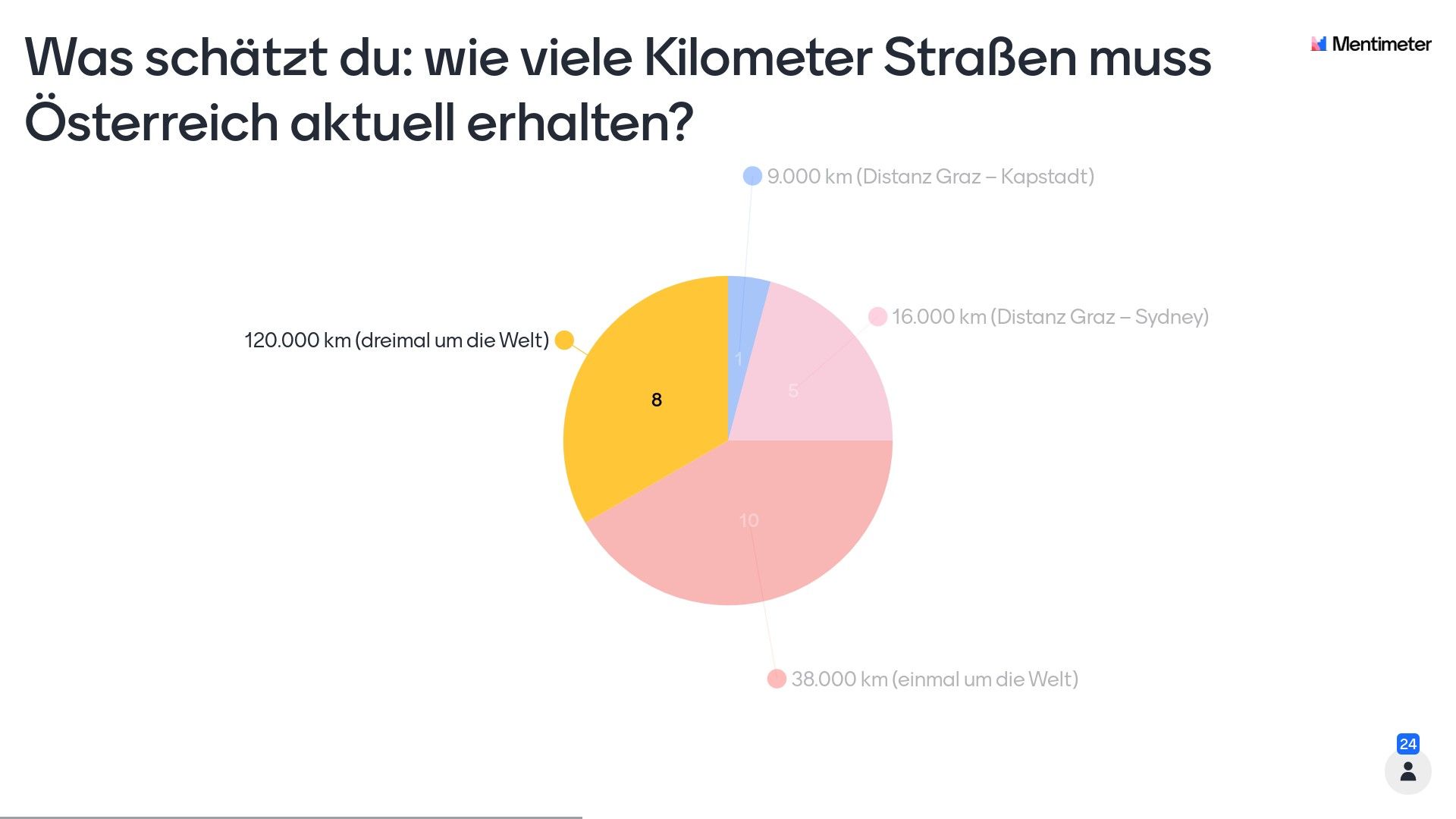 9-was-schatzt-du-wie-viele-kilometer-strasen-muss-osterreich-aktuell-erhalten